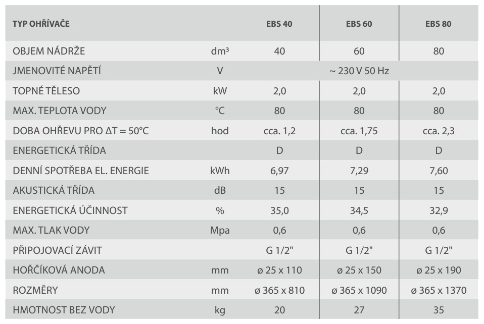 BPS-koupelny Zásobníkový ohřívač vody - tlakový EBS 60 / 60 l - Obrázek 2