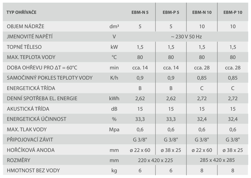 podumyvadlový EBM-P 10 / 10 l