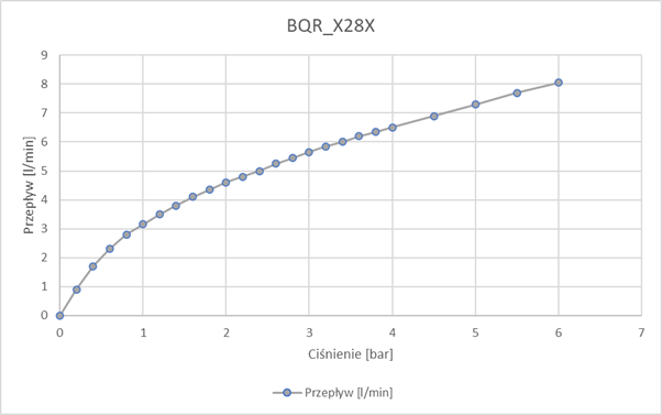 na jednu vodu - 4xAA BQR N28R
