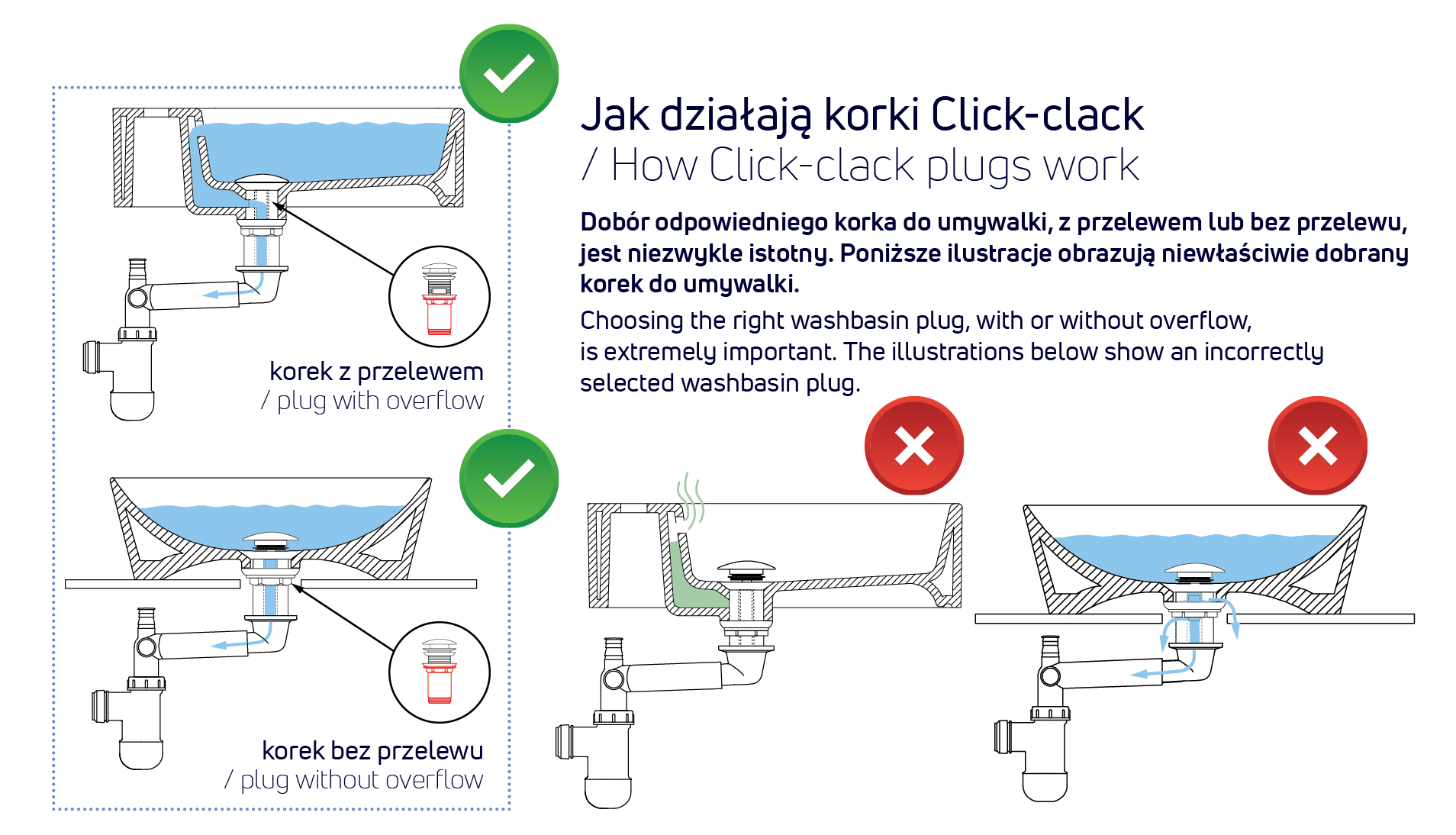 Deante Výpust Click-Clack pro umyvadlo a bidet - NHC C10U - Obrázek 2