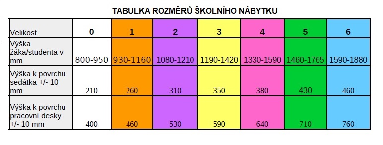 Předškolní židle STRAKOŠ STANDA - Obrázek 2