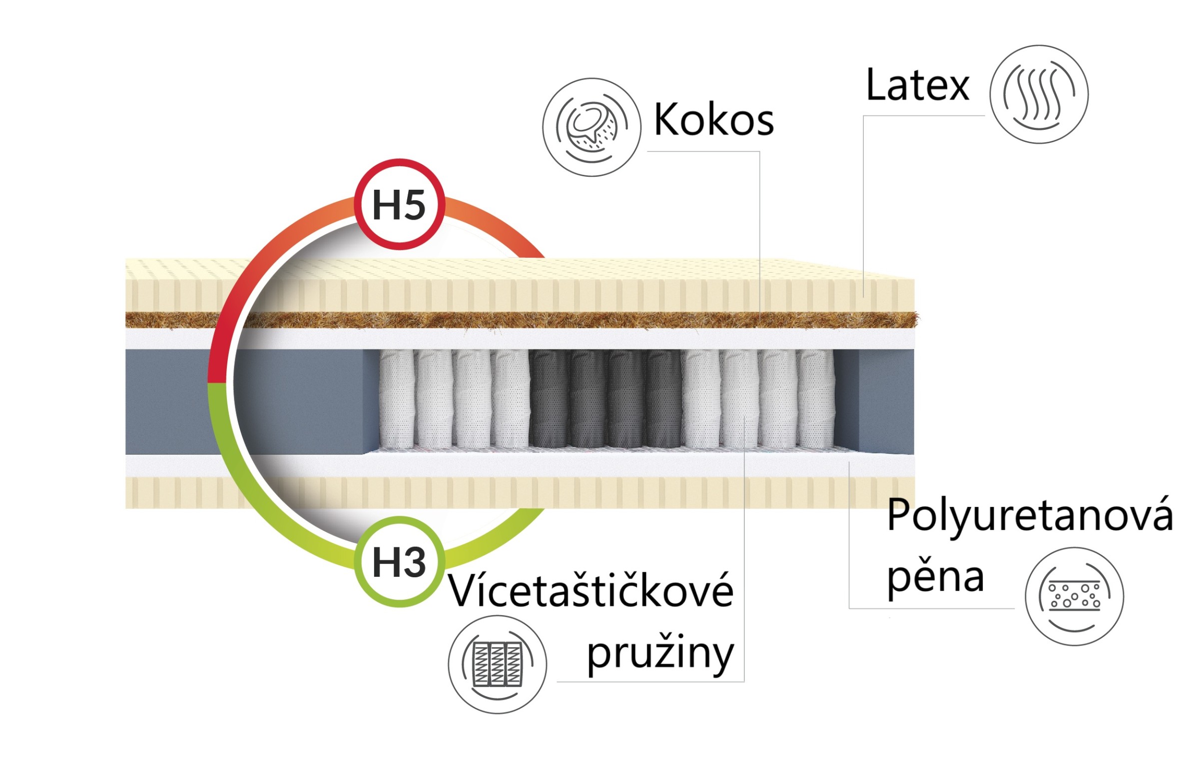 velikost 120x200