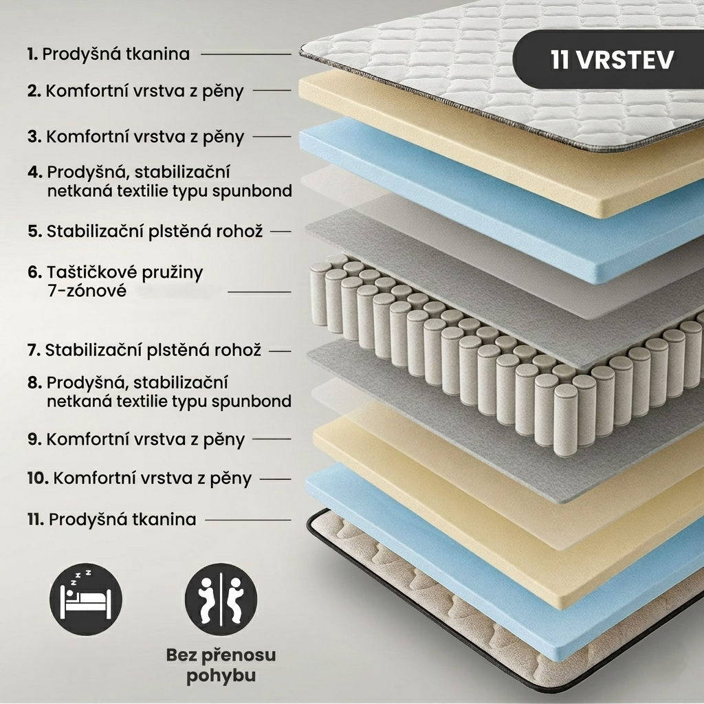 Ak furniture Pružinová matrace s povlakem Wolly 80x190 bílá - Obrázek 2