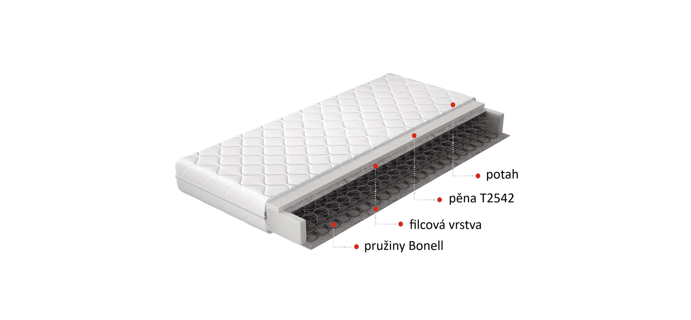 Eltap Pružinová matrace Omini Mikrovlákno 160x200 - Obrázek 2